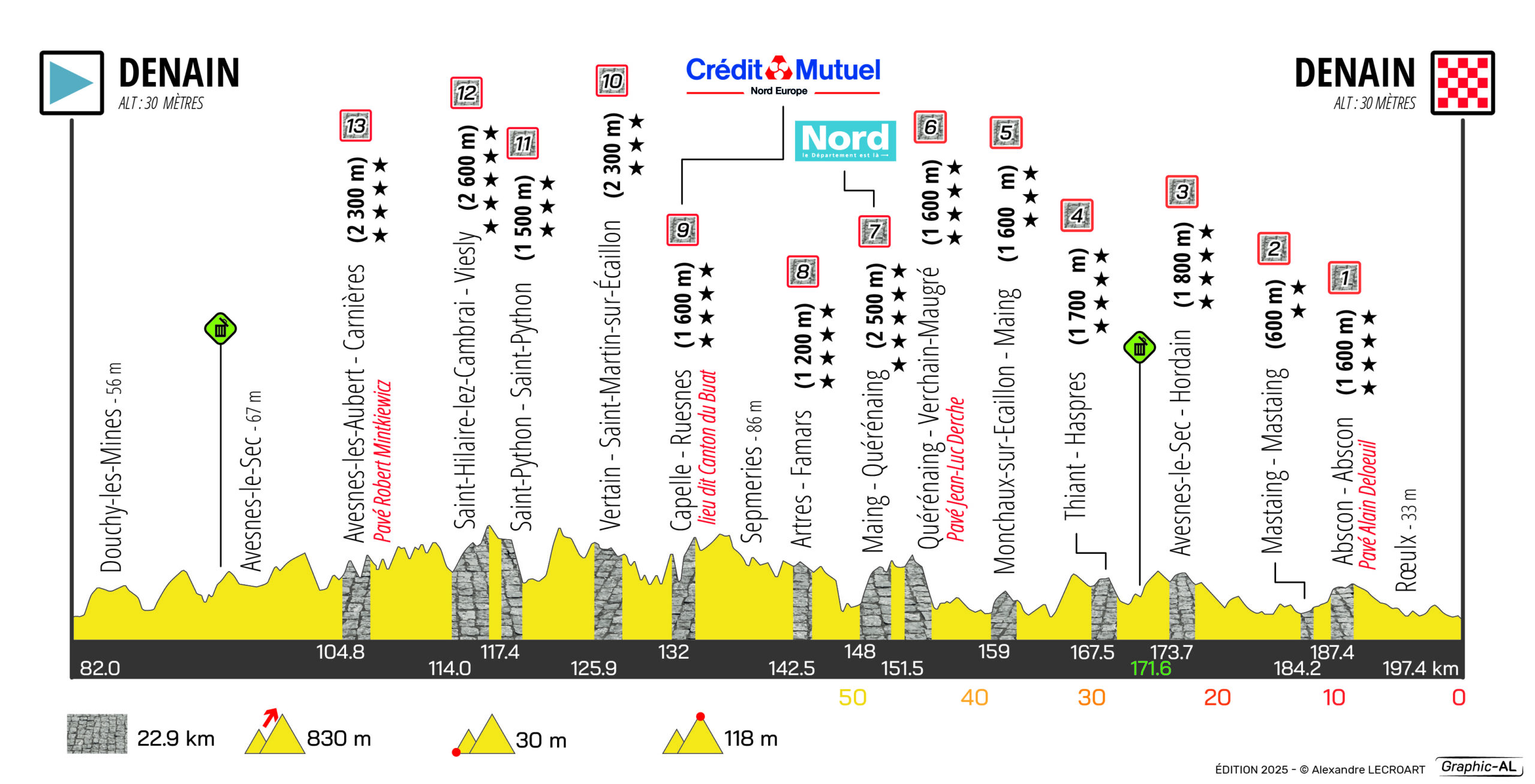 Pavés 2025 Grand Prix de Denain